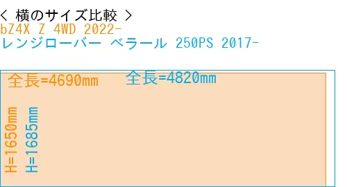 #bZ4X Z 4WD 2022- + レンジローバー べラール 250PS 2017-